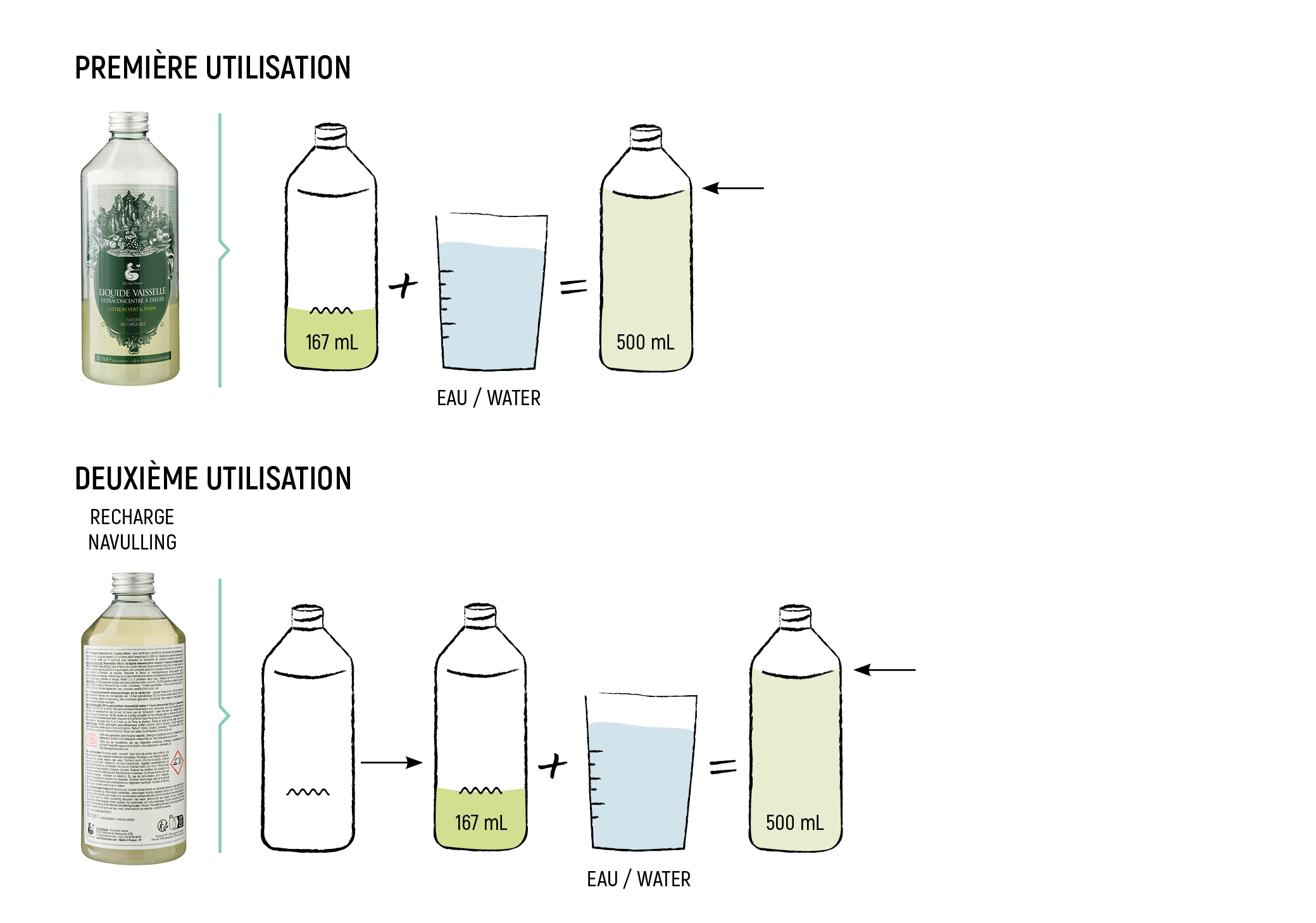 Conseils d'utilisation