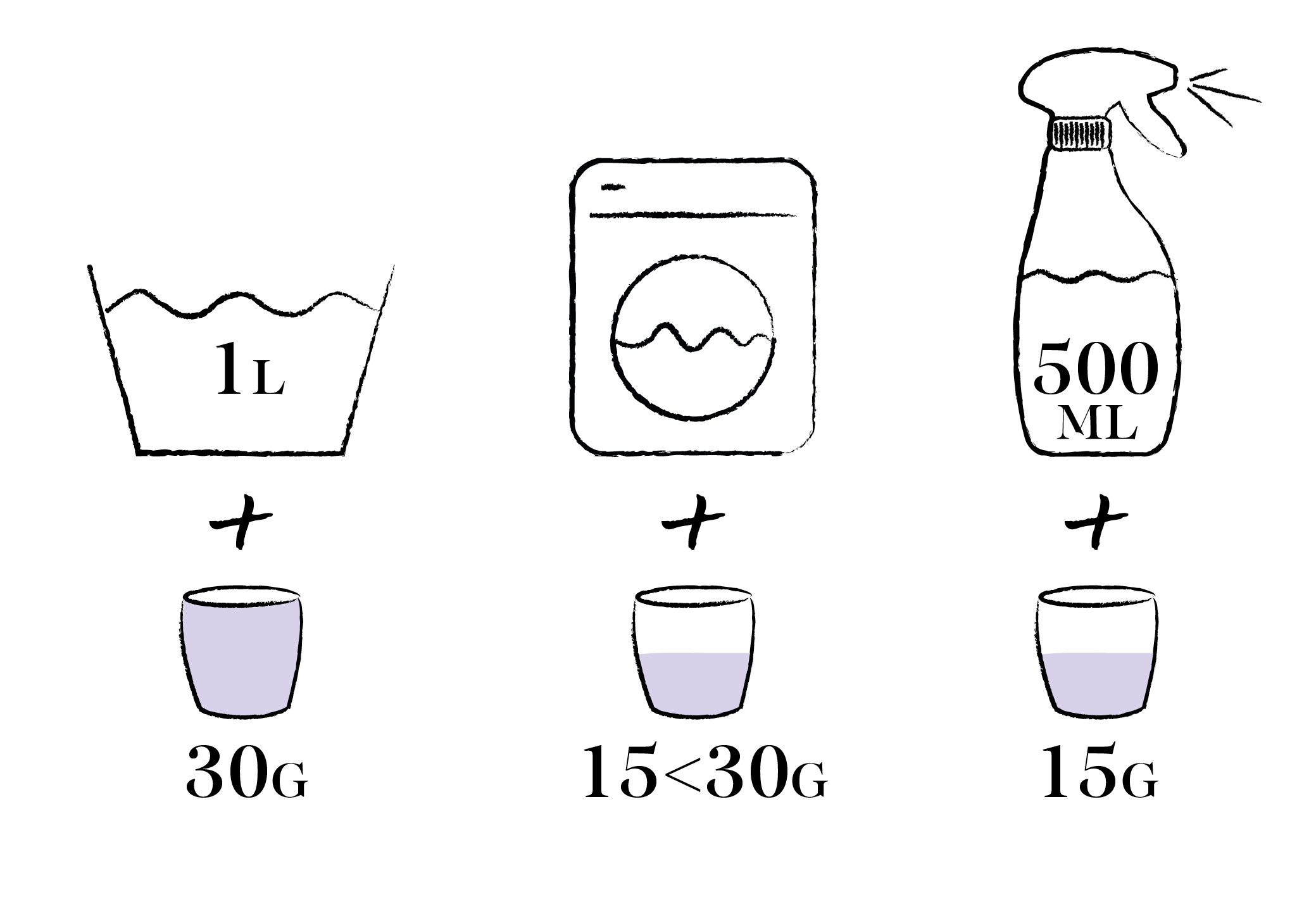 Conseils d'utilisation